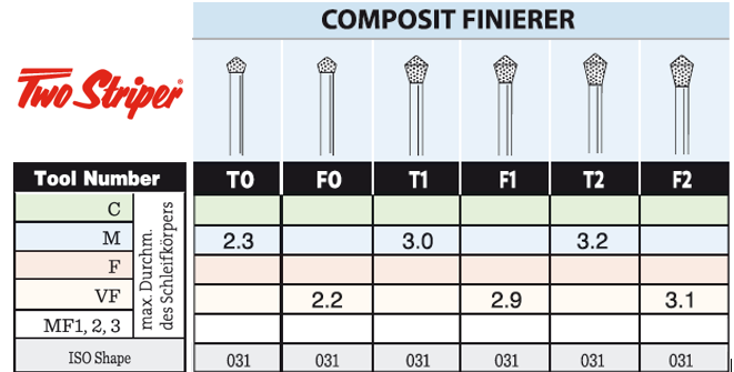 Compiste Finierer